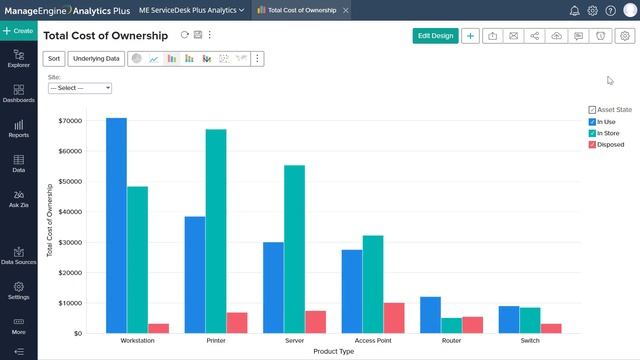 IT analytics in 90 seconds: Reduce IT operational costs using analytics for asset management смотреть онлайн