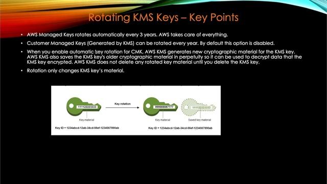 AWS KMS Key Rotation Options | Demo | Customer Managed Keys | AWS Managed Keys | AWS Owned Keys смотреть онлайн