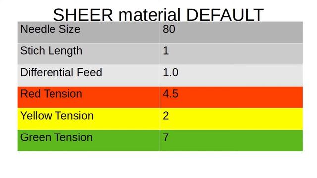 Elna Serger Pro 4DE Rolled Hem Settings смотреть онлайн