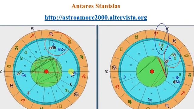 revolución solar astrología 1 es смотреть онлайн