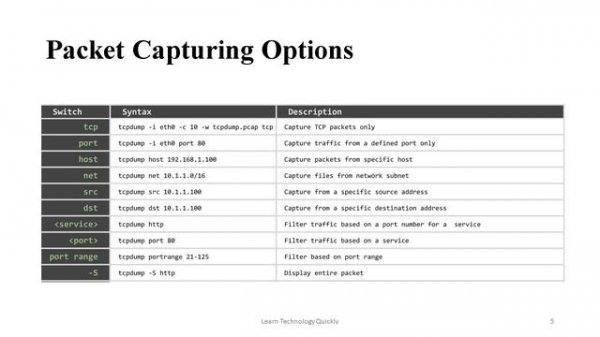 Best tcpdump Commands and Options in Linux and Windows