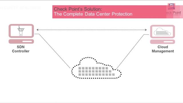 Key Speaker, Sunny Gill presents 'Securing the Software Defined Data Center (SDDC)' смотреть онлайн