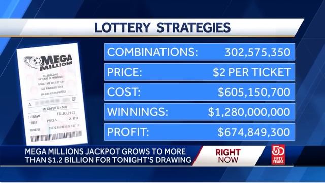 Harvard statistician shares 'guaranteed' Mega Millions jackpot strategy смотреть онлайн