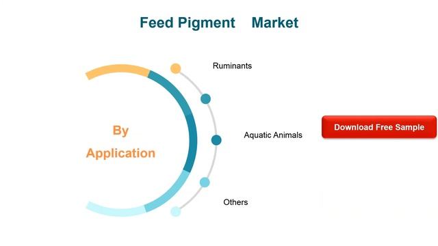 Feed Pigment Market Insights and Forecast to 2026 смотреть онлайн