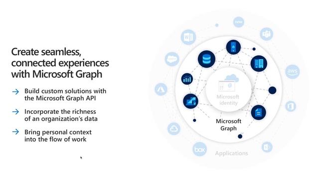 Focus on Windows Bringing Desktop Apps to the Cloud with Azure and MS Graph смотреть онлайн