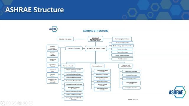Webinar on Introduction and Benfits to join ASHRAE Chandigarh Chapter смотреть онлайн