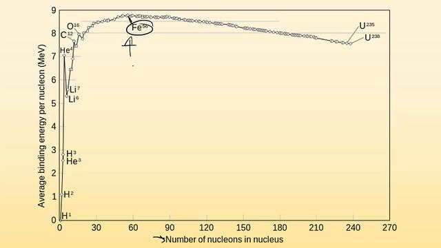 21.6 Energy changes in nuclear reactions смотреть онлайн