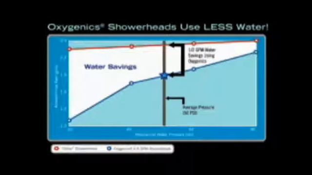 Oxygenics_BodySpa_SkinCare_Handheld_Shower_Head.flv смотреть онлайн