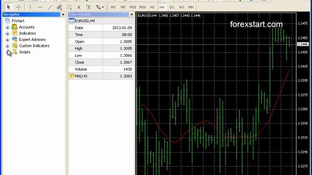 Forexstart Metatrader 4: Data Window смотреть онлайн