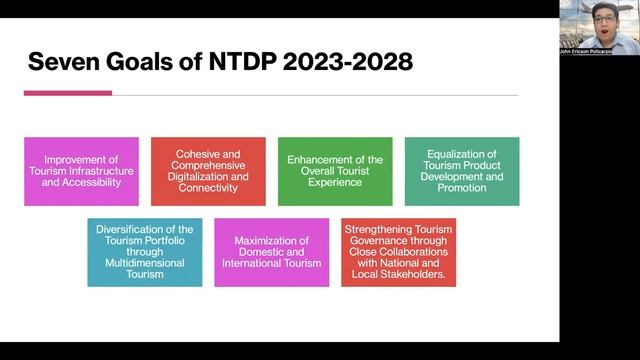 Philippine Tourism Trends 2023_Dr. Policarpio смотреть онлайн