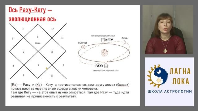 Интенсив "Астрология символьный язык человечества" Урок 6. смотреть онлайн