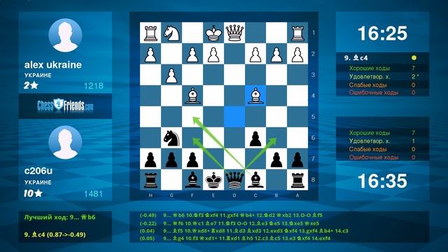 Chess Game Analysis: alex ukraine - c206u : 0-1 (By ChessFriends.com) смотреть онлайн