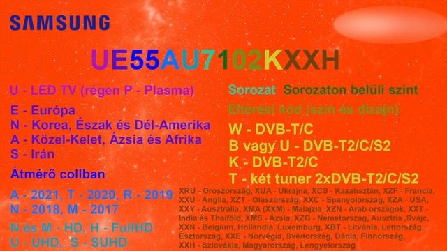 Samsung TV-k Modell Számainak Jelentése