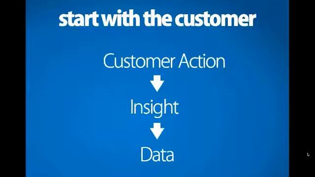 Transforming the supplier driven booking experience in travel смотреть онлайн