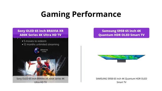 Sony OLED Vs Samsung S95B - Which 65 inch 4K TV is Better? смотреть онлайн
