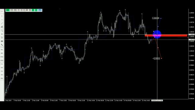 Торговые идеи и прогноз рынка форекс пара usdchf. смотреть онлайн