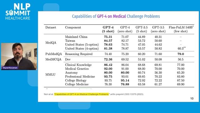 Evaluating Large Language Models on Clinical & Biomedical NLP Benchmarks смотреть онлайн