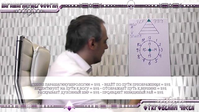 Числовое учение - #2 Путь Восхождения смотреть онлайн
