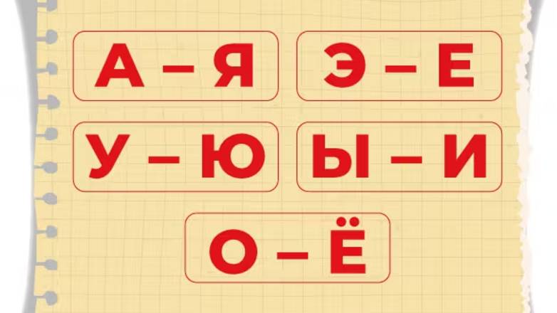 Русский для детей Артикуляция гласных звуков смотреть онлайн