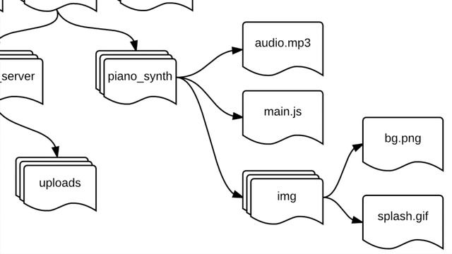 Bash Track: Intro to Unix File Systems смотреть онлайн