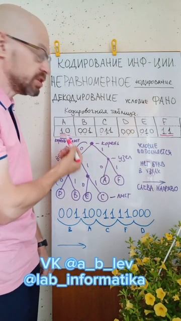 Кодирование информации. Неравномерное кодирование. Декодирование. Условие Фано. #кодирование #фано смотреть онлайн