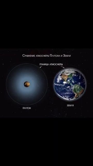 ПЛУТОН БЫЛ ОБИТАЕМ 1МЛН ЛЕТ НАЗАД смотреть онлайн