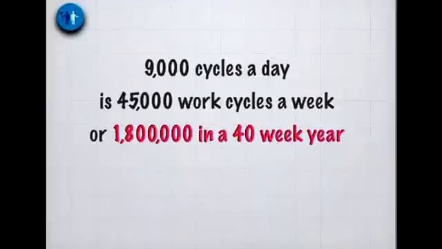 Water Fed Window Cleaning : Repetitive Work Cycles explained! смотреть онлайн