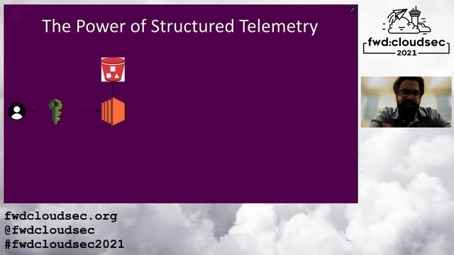"SELECT * for the Cloud: Simplify Cloud Security and Compliance with Cloudquery" - Saurabh Wadhwa смотреть онлайн