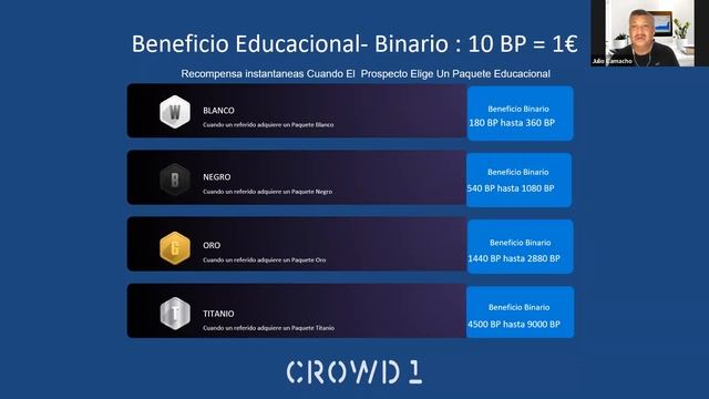 Crowd1 | Presentación en Español by Julio Cesar Camacho | 15/02/2021 смотреть онлайн
