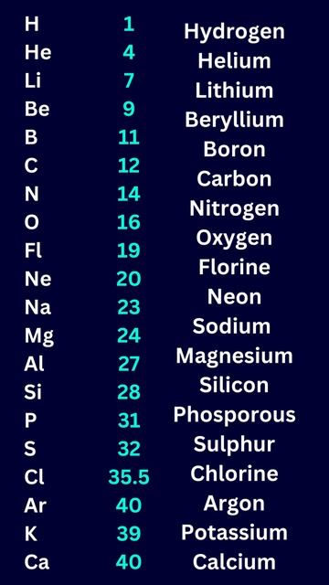 What Are The Relative Atomic Masses Of All Elements?