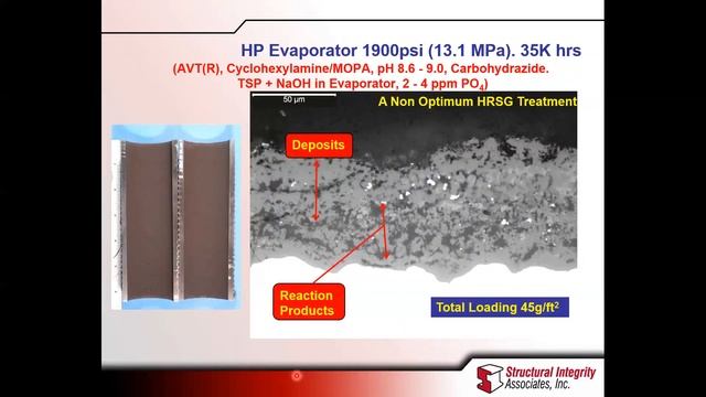 HRSG FORUM: THE IMPORTANCE OF HRSG HP EVAPORATOR DEPOSITS IN INFLUENCING TUBE FAILURES смотреть онлайн