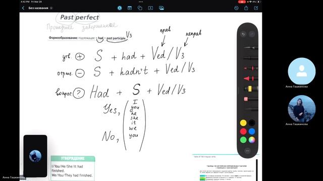 Past Simple & Past Perfect просто и с примерами