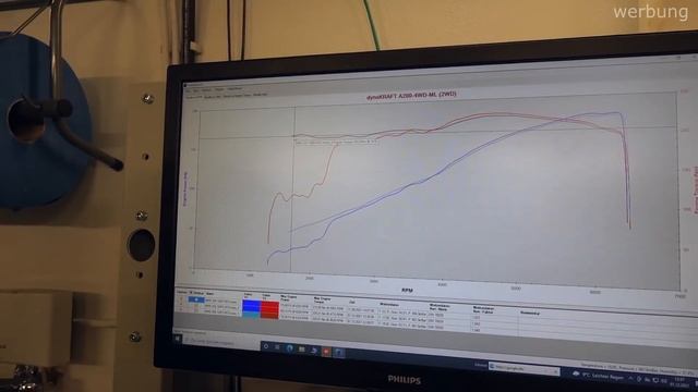 Atomium im TEST | Ergebnis haut uns UM! Weniger Verbrauch mehr Leistung auch bei 300.000KM? смотреть онлайн