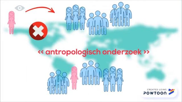 Wat is antropologie? смотреть онлайн