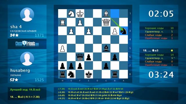Chess Game Analysis: sha 4 - husaberg : 0-1 (By ChessFriends.com) смотреть онлайн