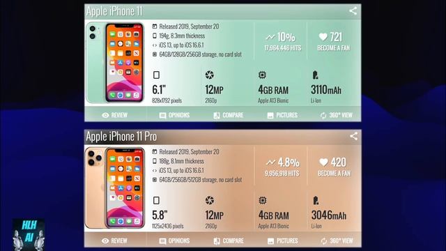 The History Of Apple iPhone смотреть онлайн