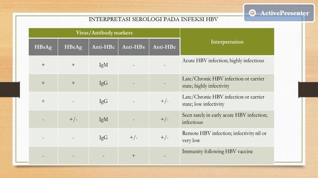 Diagnosis laboratorium pada infeksi Virus baru part 2 смотреть онлайн