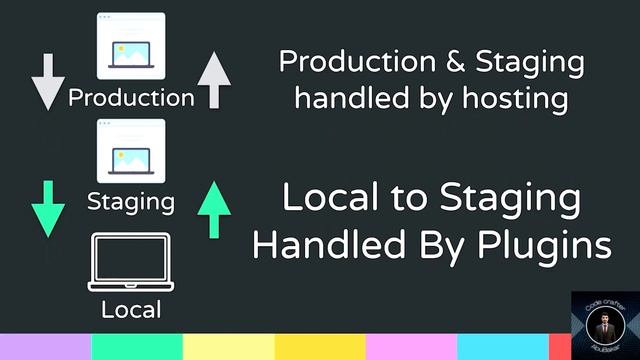 Building Themes and Plugins: Introduction to Staging Lecture #6 смотреть онлайн