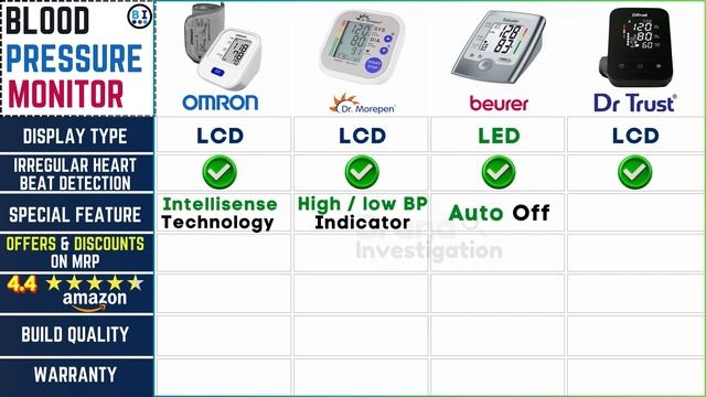 🩺Top 4 Best BP Monitors In India 2024 |  Omron Vs Dr. Morepen Vs Beurer Vs Dr. Trust BP Monitor