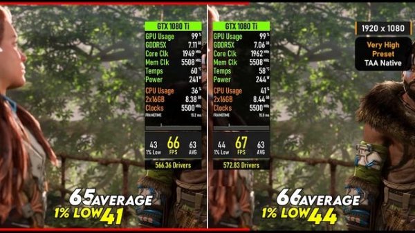 Nvidia Drivers 566.36 vs 572.83 - GTX 1080 Ti Игровые тесты
