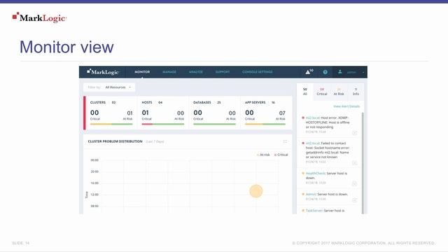 Managing Clusters with Ops Director смотреть онлайн