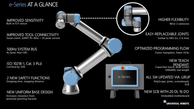 OEM Update virtual session on Manufacturing Excellence with Collaborative Robots смотреть онлайн