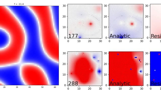 Cahn-Hilliard Spinodal Decomposition & Gauss-Seidel SOR with Charge Fields & Magnetic Potentials смотреть онлайн