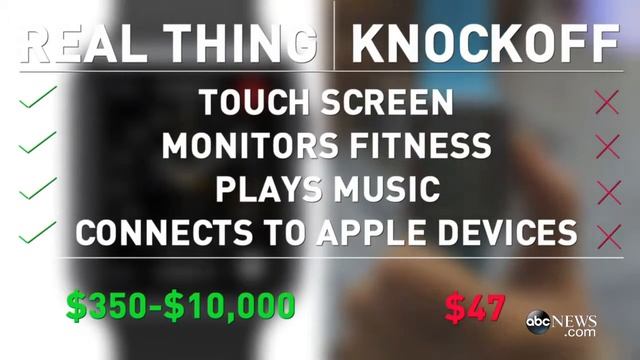 The Apple Watch Knockoff смотреть онлайн