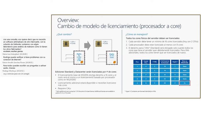 Webinar Windows Server 2016 смотреть онлайн