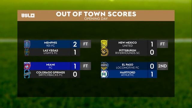 Phoenix Rising FC vs Birmingham Legion FC: March 9, 2024 смотреть онлайн