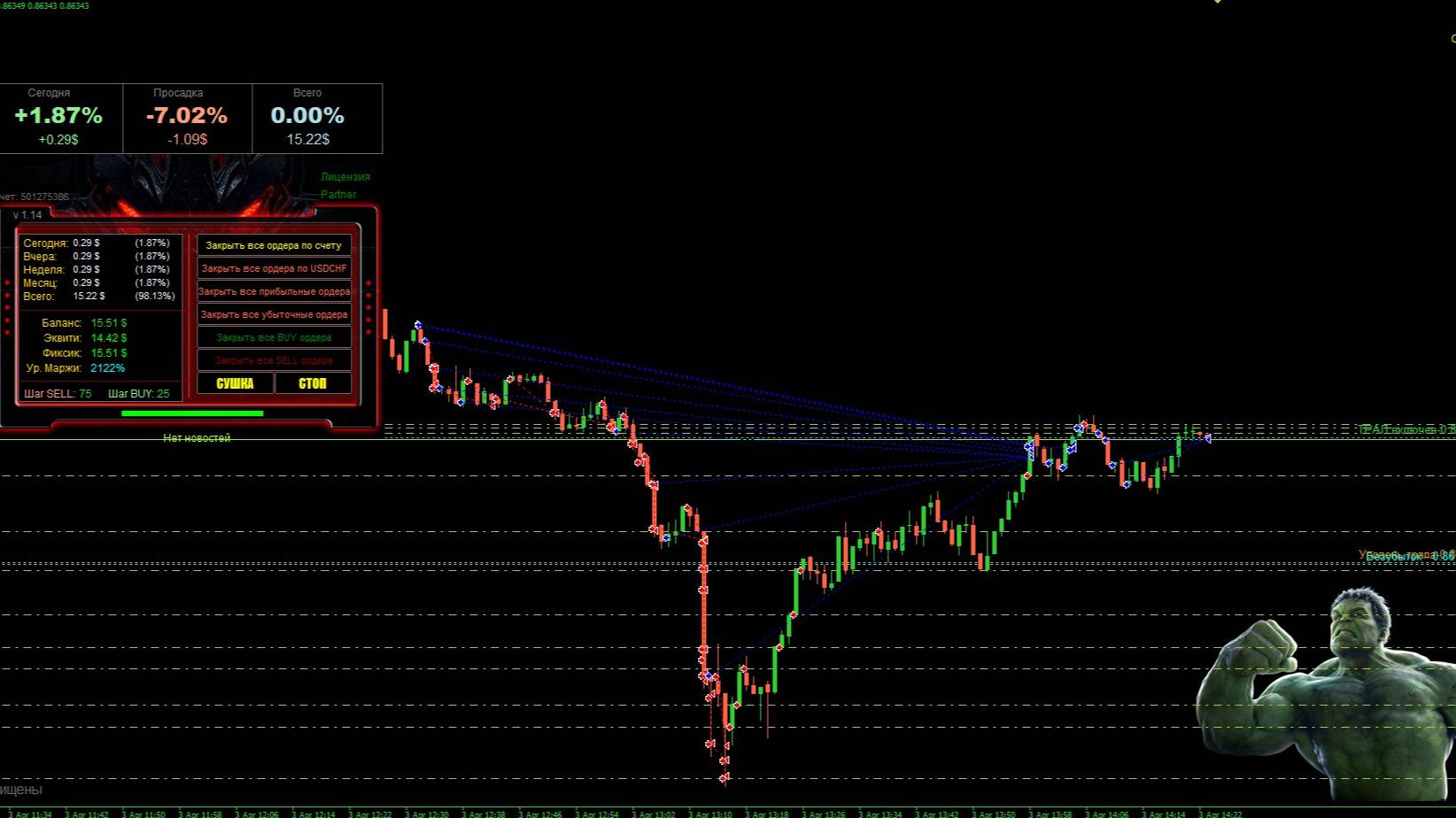 Советник HULK
