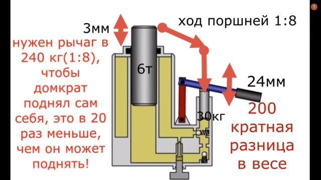 ВЕЧНЫЙ ДВИГАТЕЛЬ! смотреть онлайн