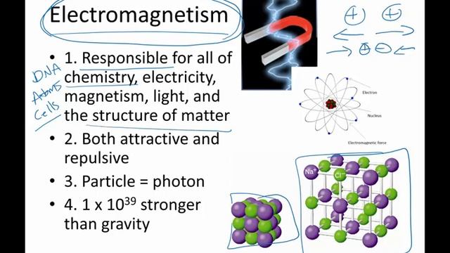 19 8 Four Fundamental Forces смотреть онлайн