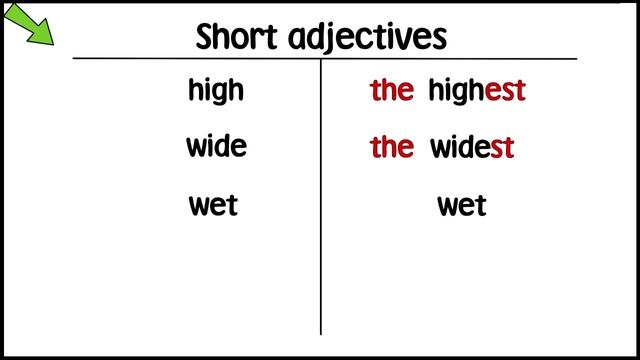 Life Vision А1-А2 Grammar Video Unit 4.6